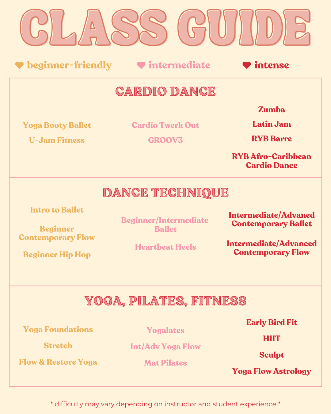 class guide at Heartbeat House. Beginner classes include Intro to Ballet, Beginner Hip Hop, Yoga Foundations, Yoga Booty Ballet, U-Jam Fitness, Stretch, and Flow & Restore Yoga. Intermediate classes include Cardio Twerk-Out, GROOV3, Beginner/Intermediate Ballet, Heartbeat Heels, Yogalates, Intermediate/Advanced Yoga Flow, and Mat Pilates. Intense classes include Zumba, Latin Jam, Barre, RYB Afro-Caribbean Cardio Dance, Intermediate/Advanced Contemporary Ballet, HIIT (High Intensity Interval Training), Sculpt, and Yoga Flow Astrology