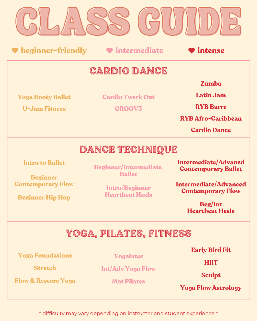 Heartbeat House Class Guide